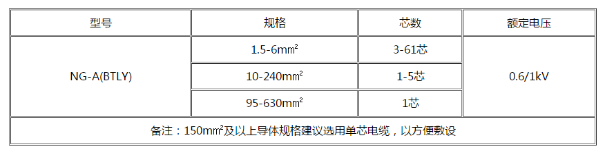无锡电缆 无锡电缆
